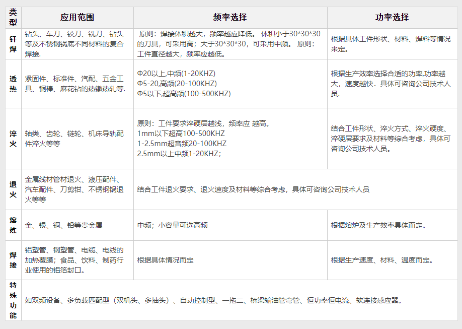 數字式高頻DIH-30設備(圖1) 數字式高頻DIH-30設備(圖2)