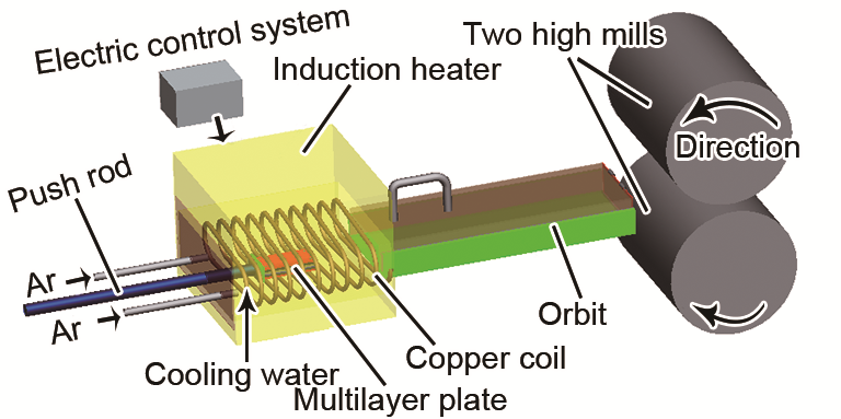 感應(yīng)加熱相較于其他加熱方式，有什么明顯優(yōu)勢(shì)？(圖1)